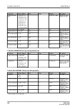 Preview for 322 page of ABB Relion 620 Series Technical Manual