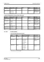 Preview for 323 page of ABB Relion 620 Series Technical Manual