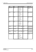 Preview for 325 page of ABB Relion 620 Series Technical Manual