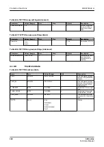 Preview for 342 page of ABB Relion 620 Series Technical Manual