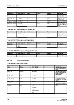 Preview for 350 page of ABB Relion 620 Series Technical Manual