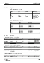 Preview for 361 page of ABB Relion 620 Series Technical Manual