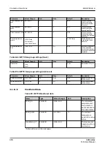 Preview for 374 page of ABB Relion 620 Series Technical Manual