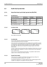 Preview for 376 page of ABB Relion 620 Series Technical Manual