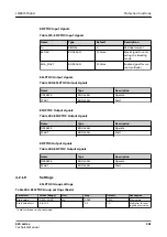 Preview for 381 page of ABB Relion 620 Series Technical Manual