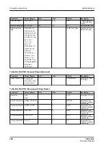 Preview for 382 page of ABB Relion 620 Series Technical Manual