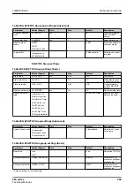 Preview for 383 page of ABB Relion 620 Series Technical Manual