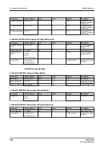 Preview for 384 page of ABB Relion 620 Series Technical Manual