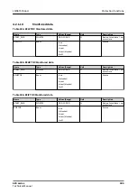 Preview for 385 page of ABB Relion 620 Series Technical Manual