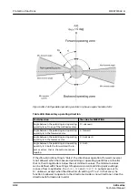 Preview for 402 page of ABB Relion 620 Series Technical Manual