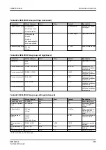 Preview for 413 page of ABB Relion 620 Series Technical Manual