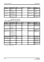 Preview for 414 page of ABB Relion 620 Series Technical Manual