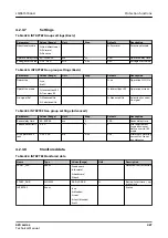 Preview for 427 page of ABB Relion 620 Series Technical Manual