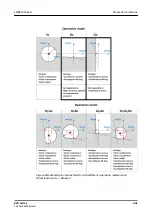 Preview for 441 page of ABB Relion 620 Series Technical Manual