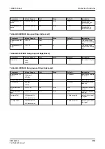 Preview for 453 page of ABB Relion 620 Series Technical Manual