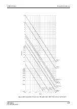 Preview for 475 page of ABB Relion 620 Series Technical Manual