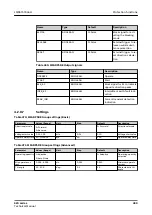 Preview for 499 page of ABB Relion 620 Series Technical Manual