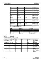 Preview for 516 page of ABB Relion 620 Series Technical Manual