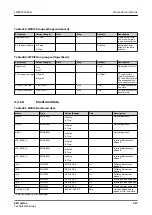 Preview for 517 page of ABB Relion 620 Series Technical Manual