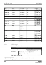 Preview for 518 page of ABB Relion 620 Series Technical Manual