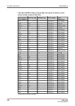 Preview for 538 page of ABB Relion 620 Series Technical Manual