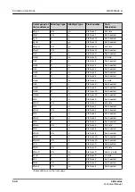 Preview for 540 page of ABB Relion 620 Series Technical Manual