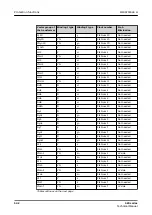 Preview for 542 page of ABB Relion 620 Series Technical Manual