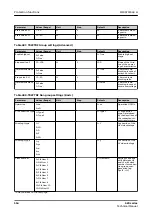 Preview for 554 page of ABB Relion 620 Series Technical Manual