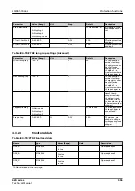 Preview for 555 page of ABB Relion 620 Series Technical Manual