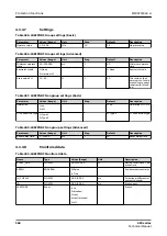 Preview for 568 page of ABB Relion 620 Series Technical Manual