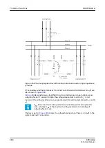 Preview for 586 page of ABB Relion 620 Series Technical Manual