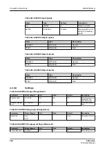 Preview for 594 page of ABB Relion 620 Series Technical Manual