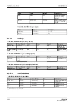 Preview for 608 page of ABB Relion 620 Series Technical Manual