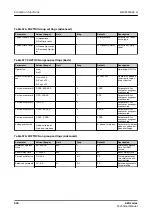 Preview for 636 page of ABB Relion 620 Series Technical Manual