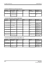 Preview for 644 page of ABB Relion 620 Series Technical Manual