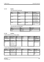 Preview for 651 page of ABB Relion 620 Series Technical Manual