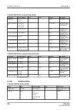 Preview for 652 page of ABB Relion 620 Series Technical Manual