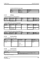 Preview for 663 page of ABB Relion 620 Series Technical Manual