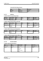 Preview for 671 page of ABB Relion 620 Series Technical Manual