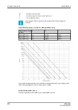 Preview for 678 page of ABB Relion 620 Series Technical Manual