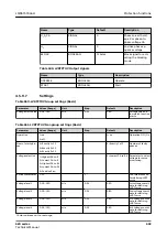 Preview for 693 page of ABB Relion 620 Series Technical Manual