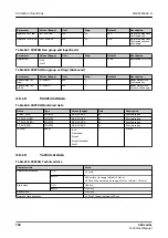 Preview for 708 page of ABB Relion 620 Series Technical Manual