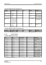 Preview for 727 page of ABB Relion 620 Series Technical Manual