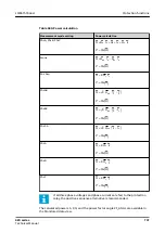 Preview for 737 page of ABB Relion 620 Series Technical Manual