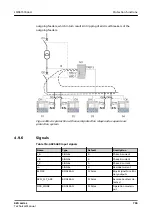 Preview for 755 page of ABB Relion 620 Series Technical Manual