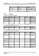 Preview for 767 page of ABB Relion 620 Series Technical Manual