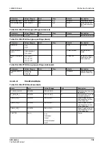 Preview for 781 page of ABB Relion 620 Series Technical Manual