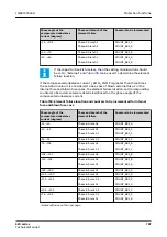 Preview for 787 page of ABB Relion 620 Series Technical Manual