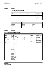 Preview for 791 page of ABB Relion 620 Series Technical Manual