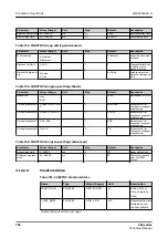 Preview for 792 page of ABB Relion 620 Series Technical Manual